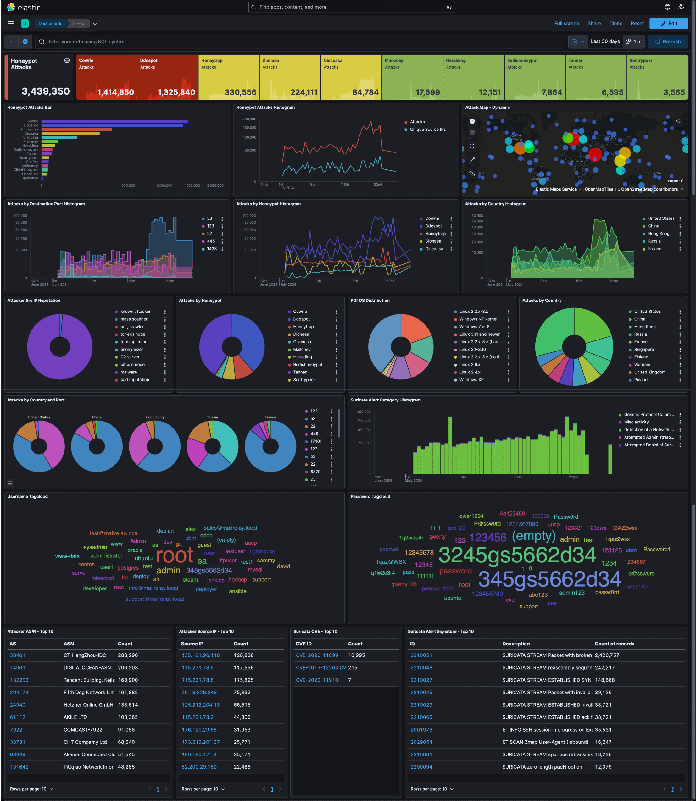 kibana